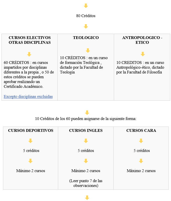 insc cursos
